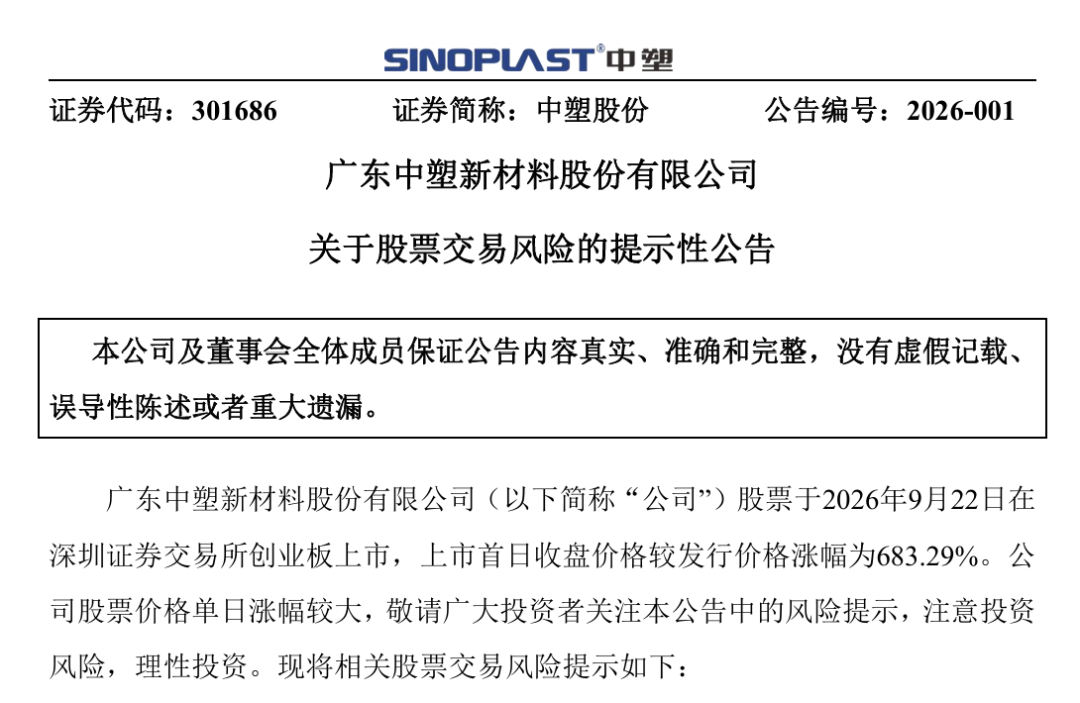 301686	，盘中暴涨超900%，两机构狂扫超1亿元！公司提示风险