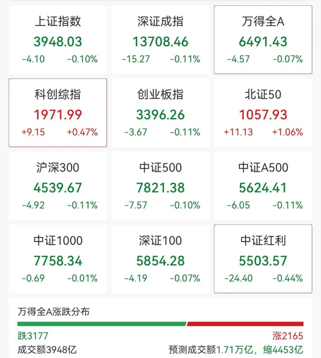 异动拉升！000560，3连板