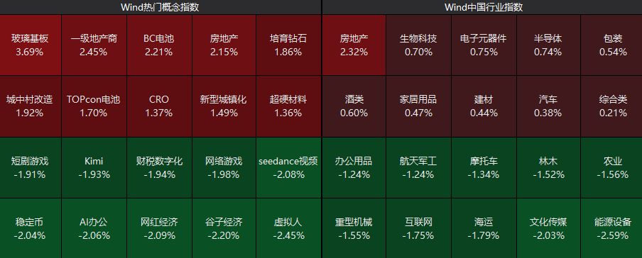 异动拉升！000560，3连板