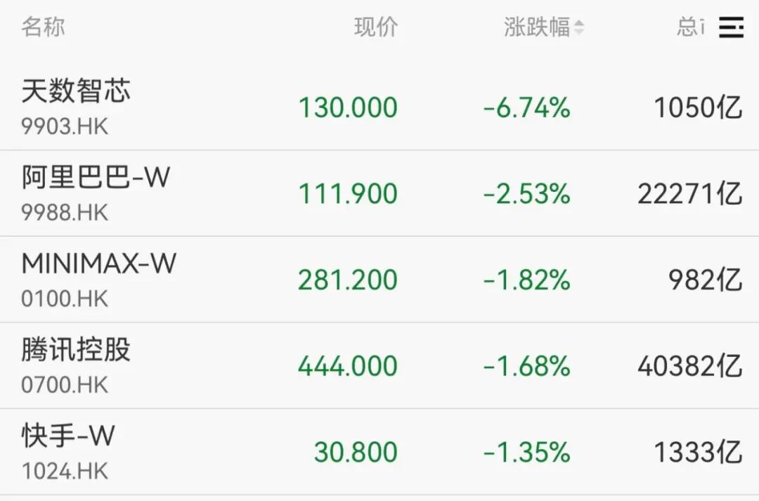 异动拉升！000560，3连板