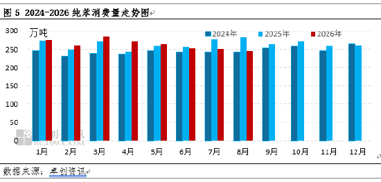 纯苯:从供需面看四季度如何演绎