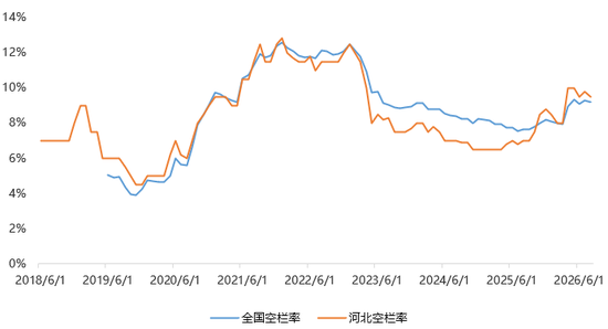 【四季报】鸡蛋：供应逐步恢复，蛋价中枢下移