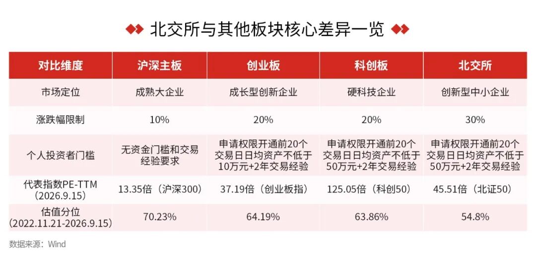 北交所基金再添新员!是否值得关注?