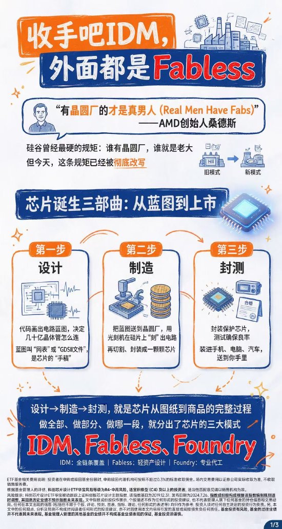 收手吧IDM，外面都是Fabless
