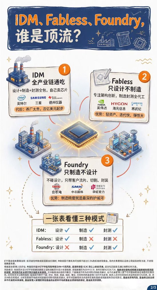 收手吧IDM，外面都是Fabless