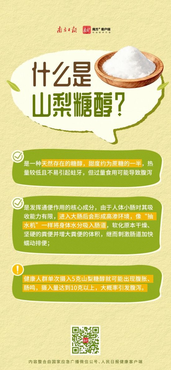 喝到急诊、拉到虚脱？10款网红纤维饮中过量山梨糖醇会引发腹泻，专家紧急提醒