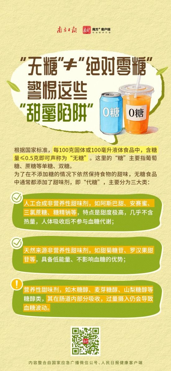 喝到急诊	、拉到虚脱？10款网红纤维饮中过量山梨糖醇会引发腹泻，专家紧急提醒