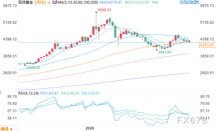央行购金力度超官方披露，机构称年底金价看到4900美元