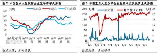 一语道“粕”：短期调整不改中期趋势 豆粕价格锚定成本逻辑