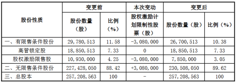 仟源医药：308万股激励股份将于9月30日上市流通