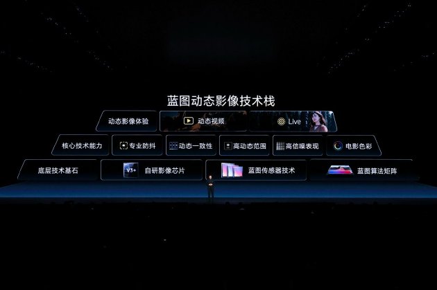 好照片之后，vivo还要回答什么？