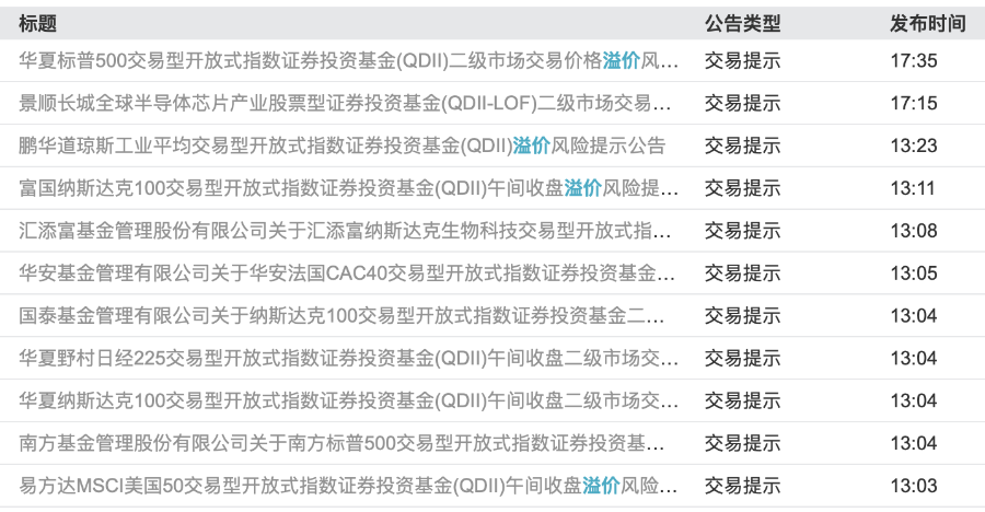 溢价率居高不下！纳指ETF被疯抢，业内人士：警惕“追高”风险